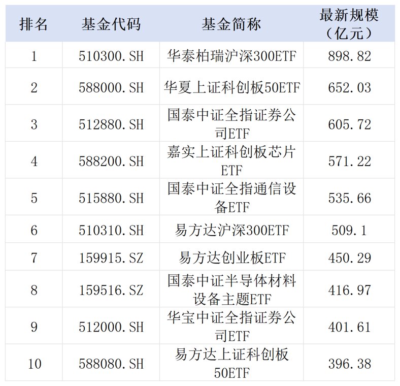 “ETF互联互通”四周年：交投火热，南向通ETF持续扩容 | 聚焦ETF