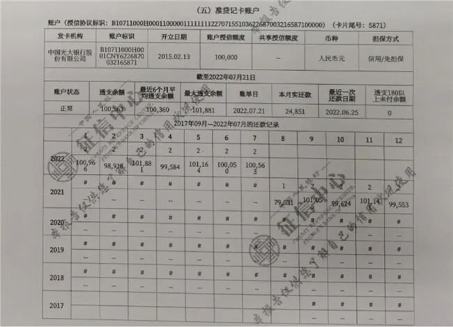 光大银行乐惠金卡出现误判，致多名企业主征信“标黑”、资金链出现危机